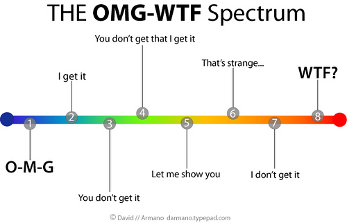 omg-wtf-spectrum.jpg
