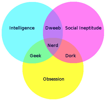 nerd-venn-diagram.jpg