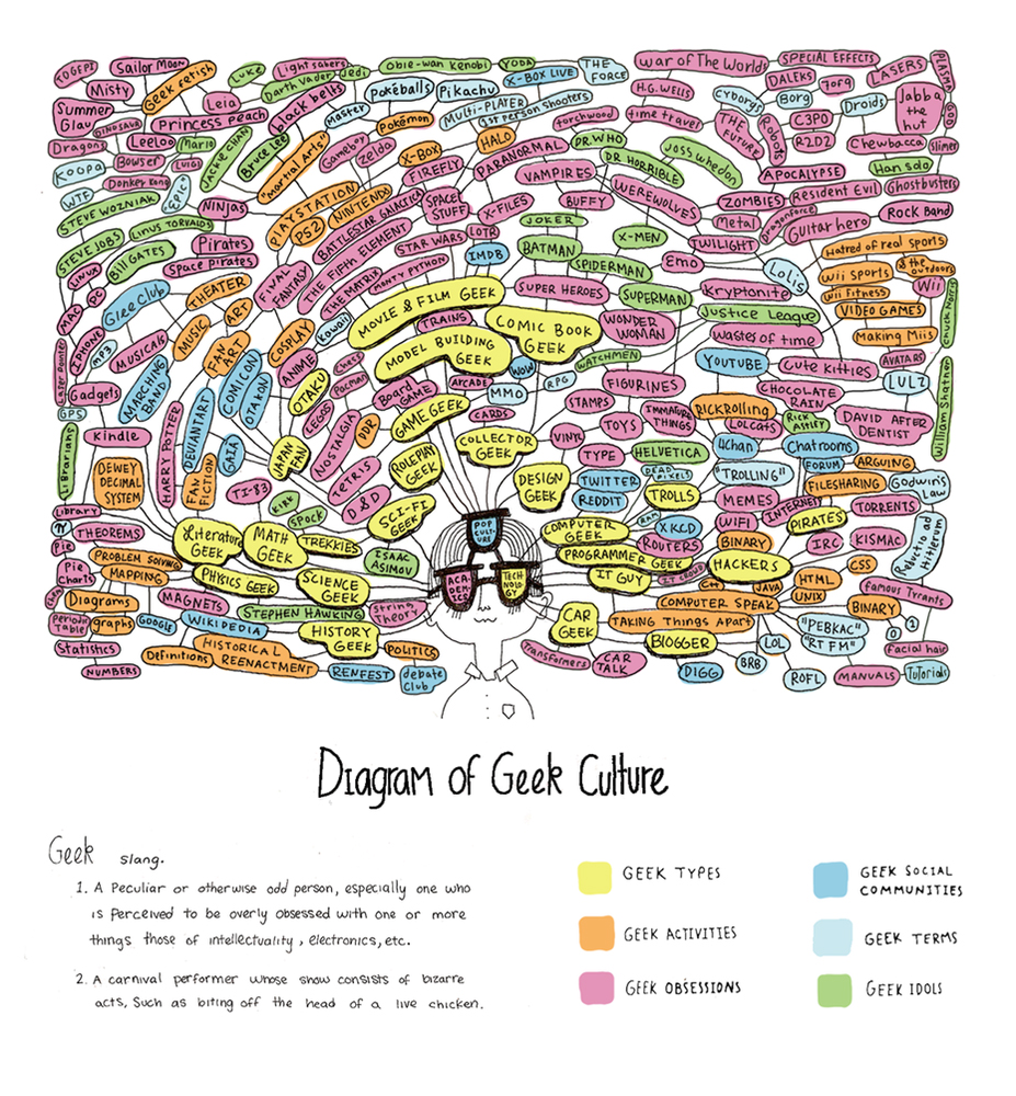 Geek Chart